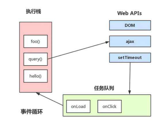 [每日一题]面试官问：JS引擎的执行过程（二）